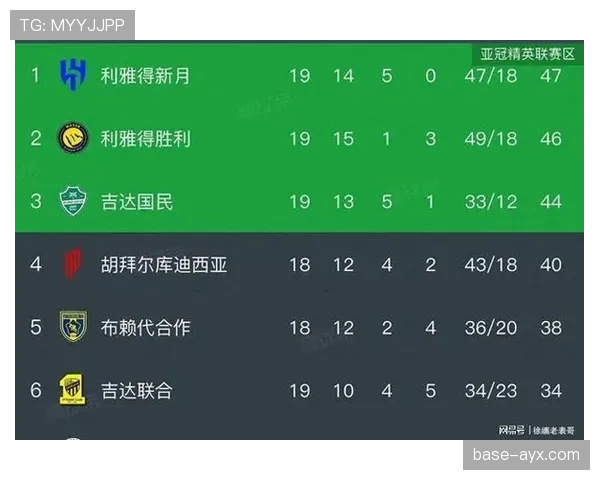 沙特职业足球联赛最新赛况与积分榜