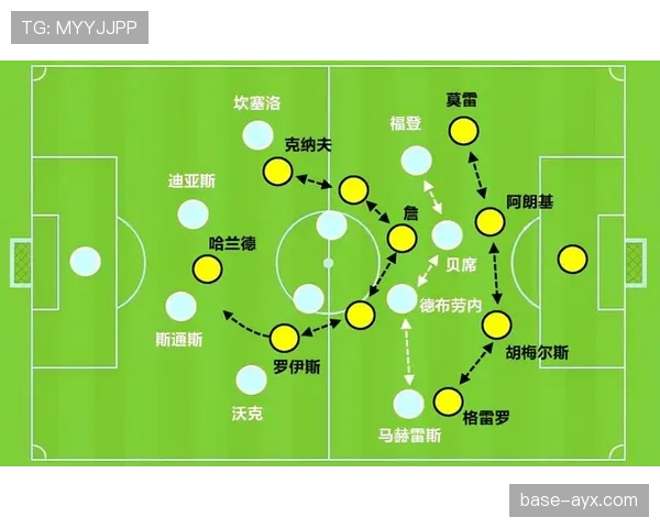 福登的战术角色与自主创造能力：是否依赖体系？