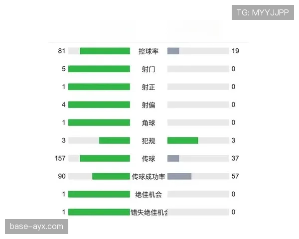 皇马效率与控球失衡加剧，比赛失控迹象逐步显现